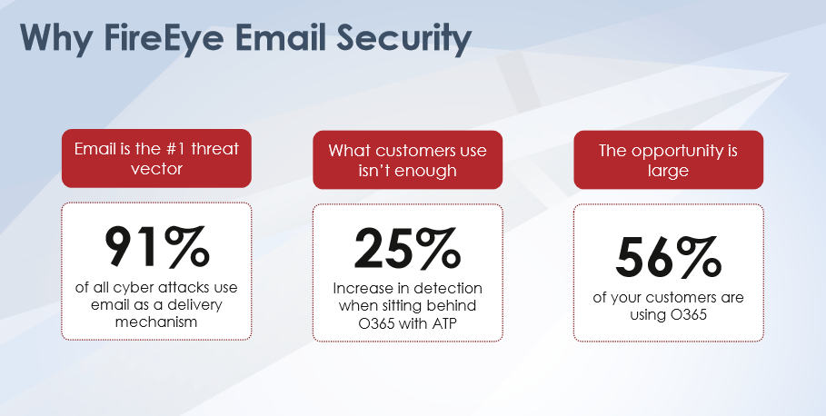 e-mail fenyegetettségi analízis, FireEye E-mail security, FireEye technológia