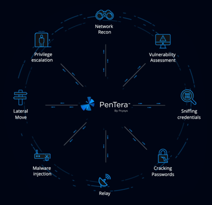 Pentera: automatizált pentesztelési platform